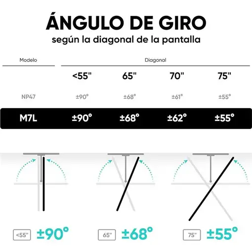 ONKRON M7L-W soporte para TV 190,5 cm (75'') Blanco