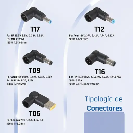 iggual Cargador Universal Automático CUA-5T-120W