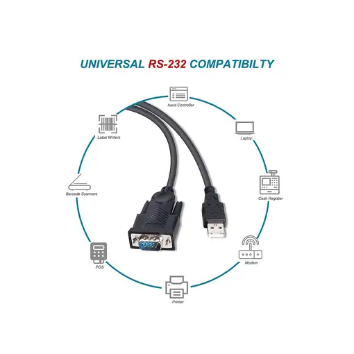 Equip Cable USB-A a serie (DB9), M/M, 1,5 m