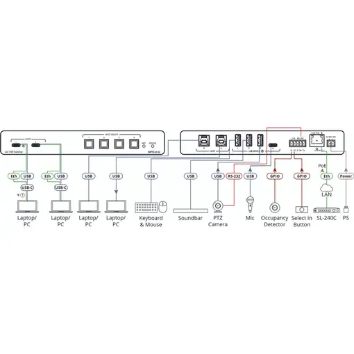 Kramer Electronics SWT3-41-U