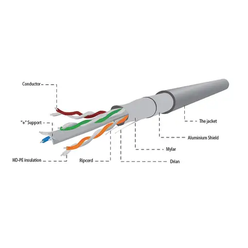 Gembird CAT6 FTP 100m cable de red Gris F/UTP (FTP)