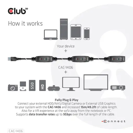 CLUB3D CAC-1406 cable USB USB 3.2 Gen 1 (3.1 Gen 1) 15 m USB A Negro