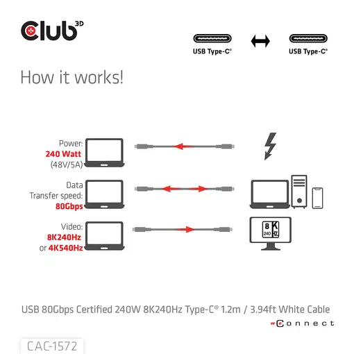 CLUB3D CAC-1572 cable USB USB4 Gen 2x2 1,2 m USB C Blanco