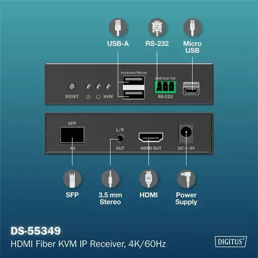 Digitus Receptor IP KVM de fibra HDMI, 4K/60Hz