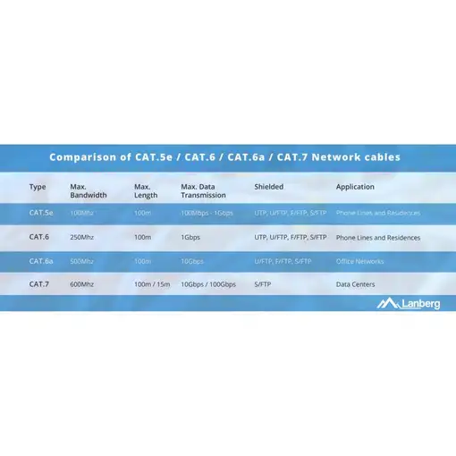 Lanberg LCU5-12CU-0305-G cable de red Verde 305 m Cat5e U/UTP (UTP)