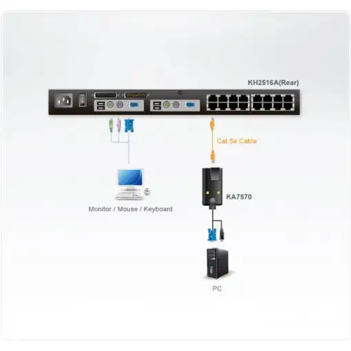 ATEN Adaptador KVM VGA USB