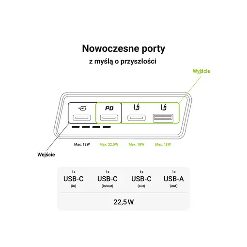 Green Cell PBGC03S batería externa Polímero de litio 20000 mAh Negro