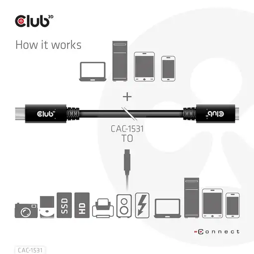 CLUB3D CAC-1531 cable USB 1 m USB C 2 x USB C Negro