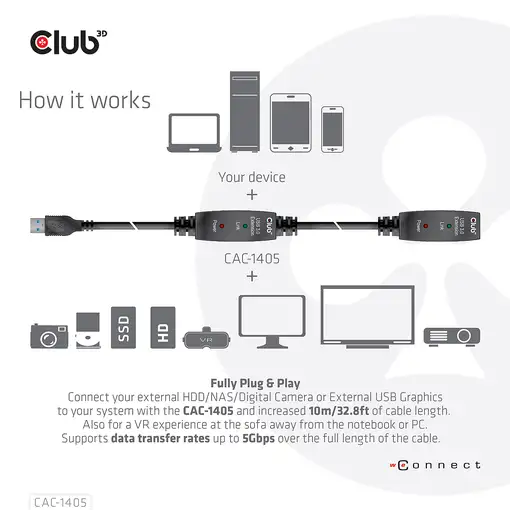 CLUB3D CAC-1405 cable USB USB 3.2 Gen 2 (3.1 Gen 2) 10 m USB A Negro