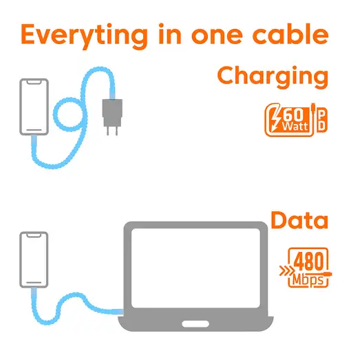 CLUB3D CAC-3011 cable USB 2 m USB C Azul, Verde