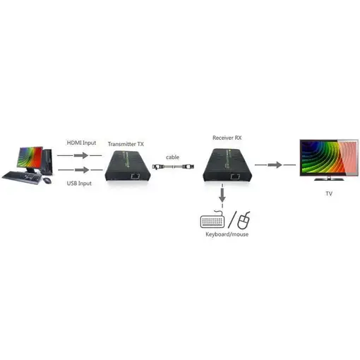 Techly IDATA HDMI-KVM2 extensor KVM Transmisor y receptor
