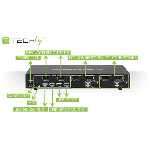 Techly IDATA DP-KVM2 interruptor KVM Negro
