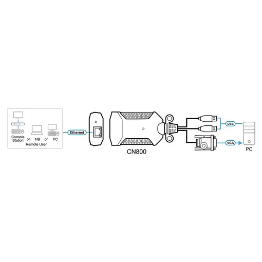 ATEN CN800-AT interruptor KVM Negro, Púrpura