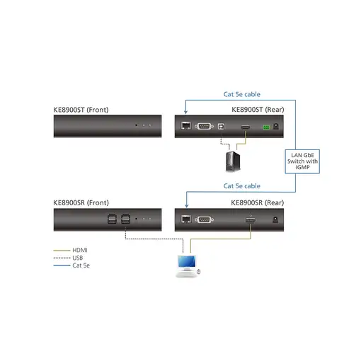 ATEN Transmisor KVM por IP HDMI single display USB formato compacto