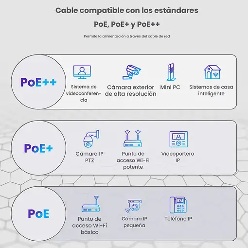 Extralink Par trenzado CAT5E FTP (F/UTP) Interno 305M