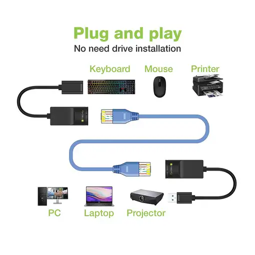 Techly IUSB-EXTENDTY2 cambiador de género para cable RJ-45 USB 2.0 Type-A Negro