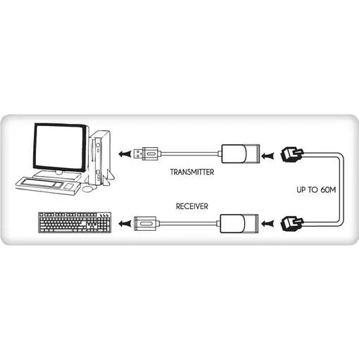 Techly IUSB-EXTENDTY2 cambiador de género para cable RJ-45 USB 2.0 Type-A Negro