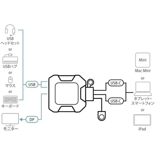 ATEN Switch KVM DisplayPort 4K USB-C de 2 puertos con selector de puertos remoto