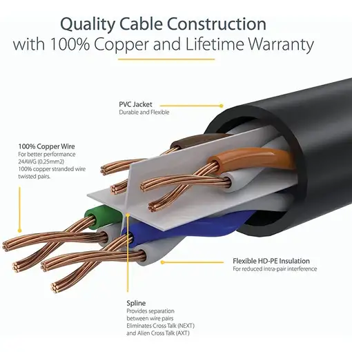 StarTech.com Cable de Red Gigabit Ethernet 15m UTP Patch Cat6 Cat 6 RJ45 Snagless