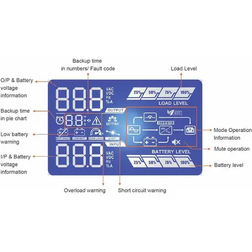 FSP Champ Rack 3K sistema de alimentación ininterrumpida (UPS)