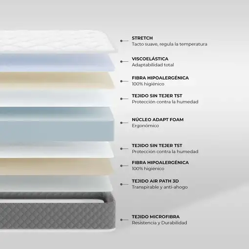 Colchón viscoélastico de cuna, 12 cm alto, 70x140 cm, Baby One Gris Oscuro NALUI