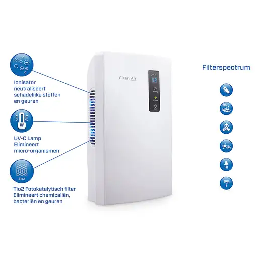 Clean Air Optima Deshumidificador con Ionizador CA-703W – Deshumidificador compact