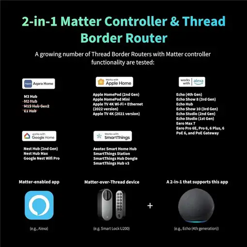 Aqara Smart Lock U200 Silver Cerradura de puerta inteligente