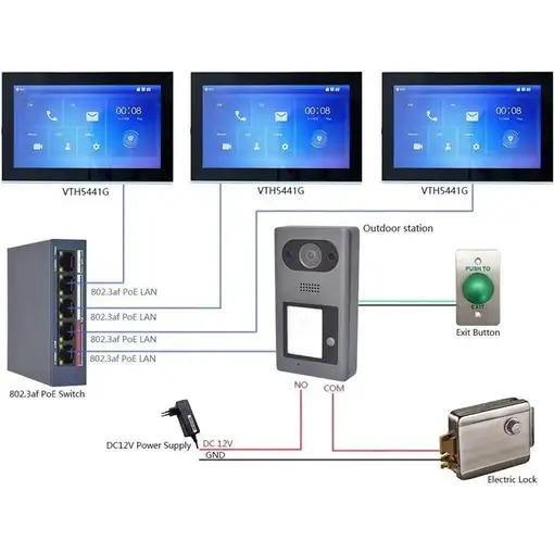 Dahua Technology VTH2421FB sistema de intercomunicación de video 17,8 cm (7'')