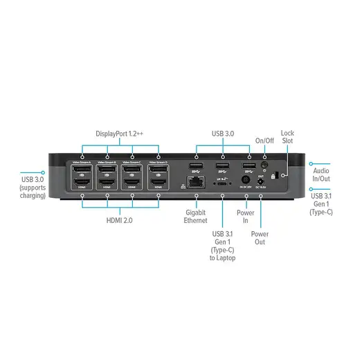 Targus DOCK570EUZ base para portátil y replicador de puertos Alámbrico Negro