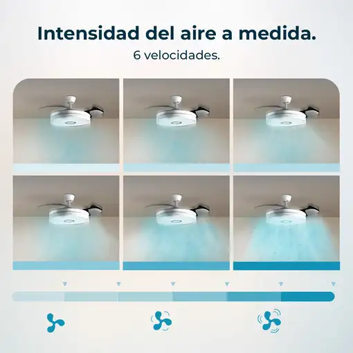 Ventiladores techo Blanco CECOTEC