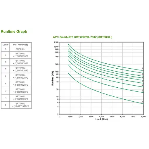 APC Smart-UPS On-Line sistema de alimentación ininterrumpida (UPS)
