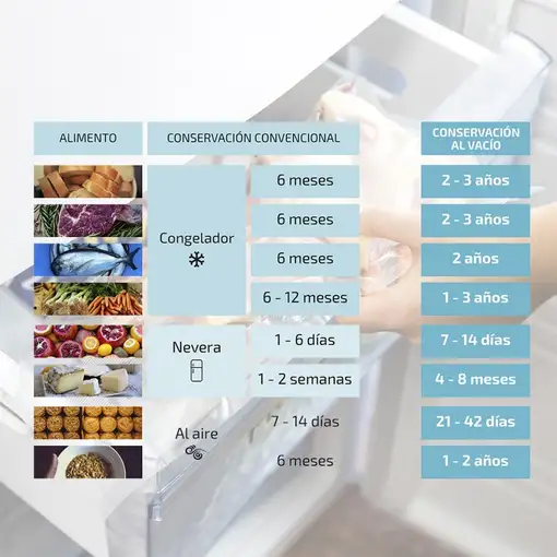 Cecotec Pack de 2 rollos para envasadora 20x600 Rollos Para Hacer Bolsas De Vacío