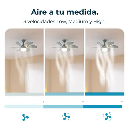 Ventiladores techo Azul claro CECOTEC