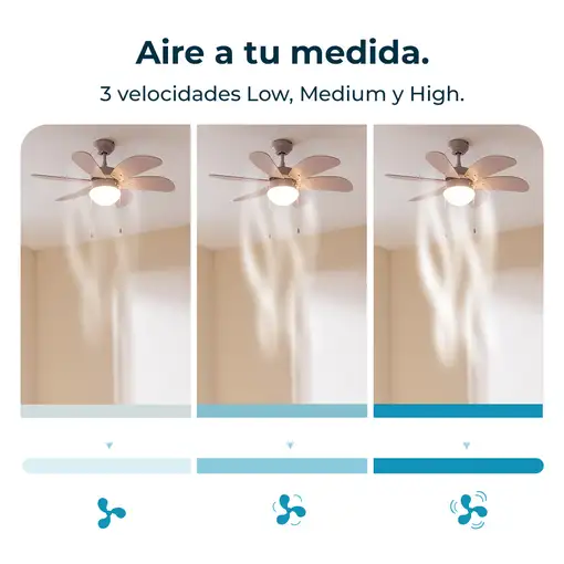 Ventiladores techo Rosa claro CECOTEC