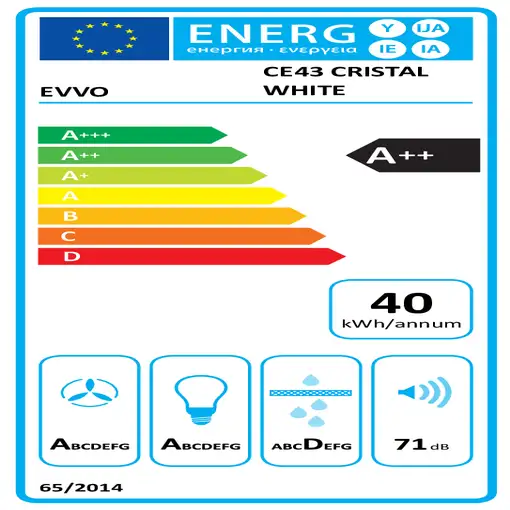 EVVO CE43 De pared Blanco 818 m³/h