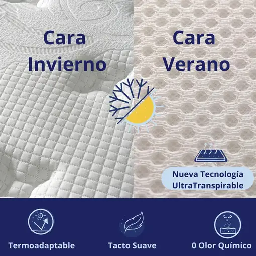 Colchón 180x200 Muelles Ensacados | Alto 25cm | Firmeza Alta