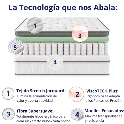 Colchón 90x200 Muelles Ensacados | Alto 25cm | Firmeza Alta