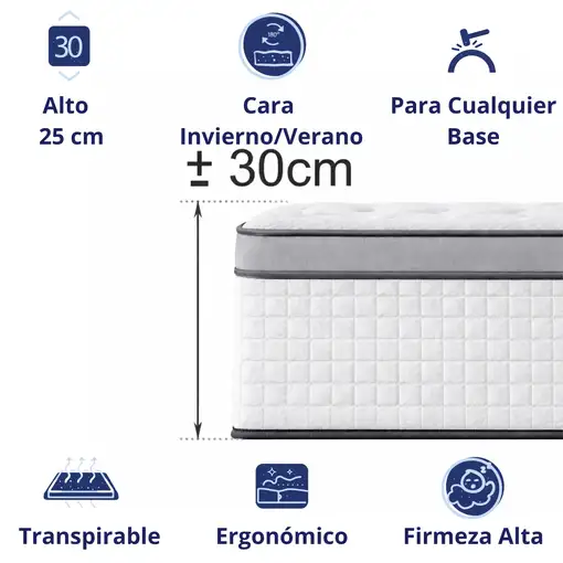 Colchón 160x200 Muelles Ensacados | Alto 25cm | Firmeza Alta