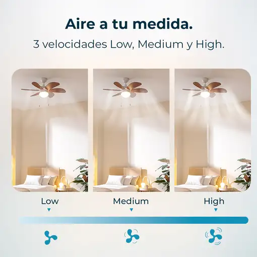 Ventiladores techo Blanco CECOTEC
