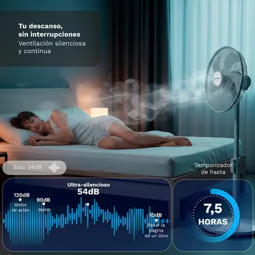 Ventiladores pie/suelo Blanco GRUNKEL