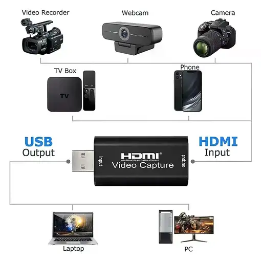 Capturadora de Vídeo HDMI Klack 1080P 30FPS con Audio USB