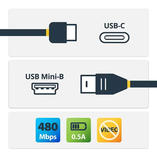 StarTech.com Cable de 2m USB-C a Mini USB-B - Cable Adaptador USB Tipo C a USB Min
