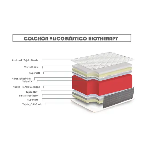 Colchón Visco Biotherapy 80x190 Altura 30 cm ±2