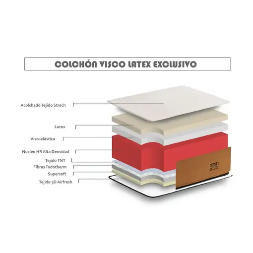 Colchón Viscoelástico Matris Deluxe 160x200 Especial Sobrepeso Altura 25cm ±2