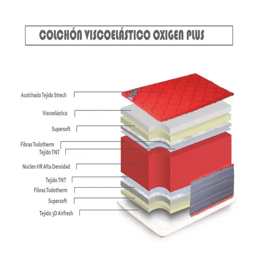 Colchón Visco Oxigen Plus 105x180 Altura 21cm ±2