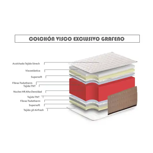 Colchón Visco Grafeno Exclusivo 140x200 Altura 29cm ±2