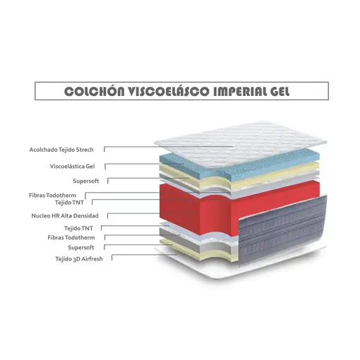 Colchón Viscoelástico Imperial Gel 67'5x190 Altura 27cm ±2