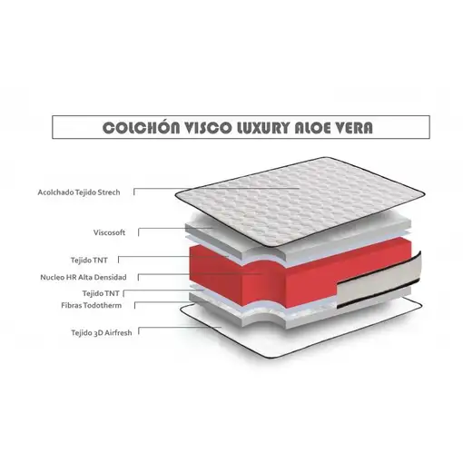 Colchón Visco Luxury Aloe Vera 105x180 Altura 16cm±2