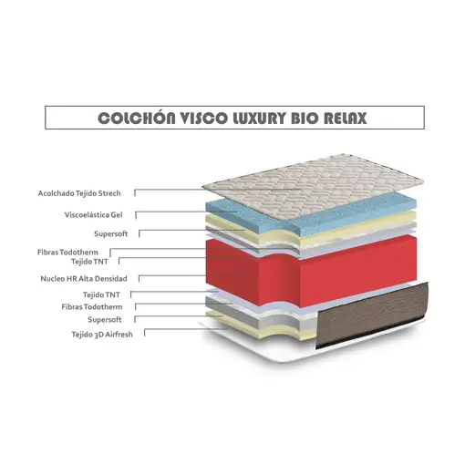 Colchón Visco Luxury Bio Relax 100x200 Altura 21cm ±2