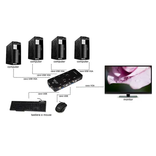 LINK LKKWM4 interruptor KVM Negro